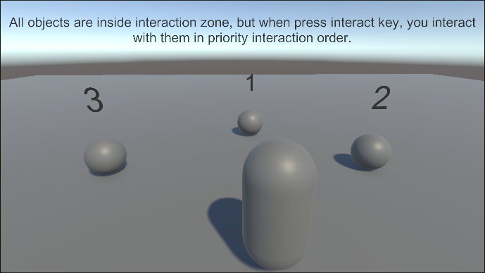 Priority Interaction